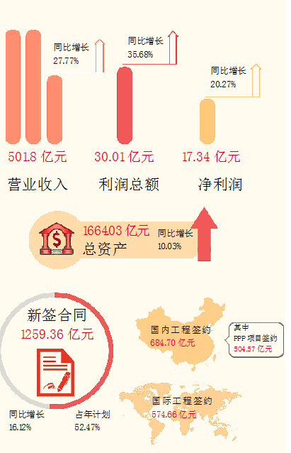 以改革创新闯关转型升级--中国能建葛洲坝201